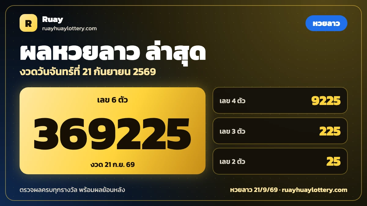 ตรวจหวยลาว 21 กันยายน 2569 หวยลาว 21/9/69