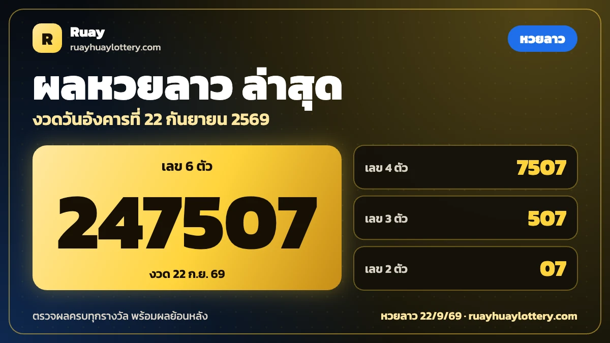ตรวจหวยลาว 22 กันยายน 2569 หวยลาว 22/9/69