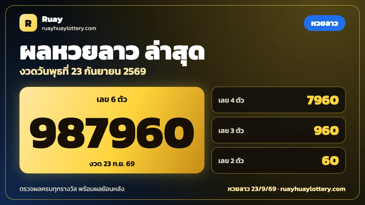 ตรวจหวยลาว 23 กันยายน 2569 หวยลาว 23/9/69