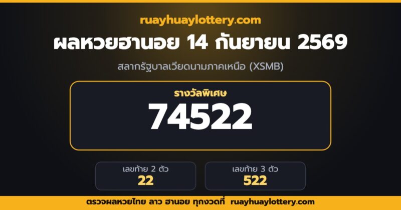 ผลหวยฮานอย 14 กันยายน 2569 รางวัลพิเศษ 74522 เลขท้าย 2 ตัว 22 โดย ruayhuaylottery.com