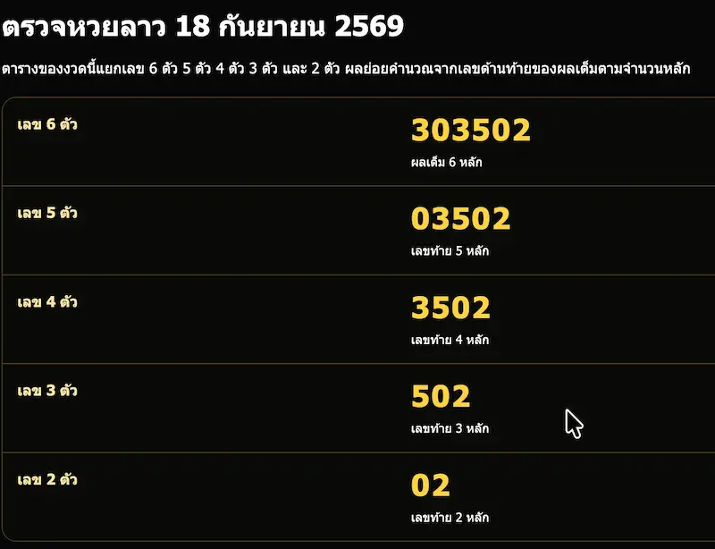 ตรวจหวยลาว 18 กันยายน 2569 ผลหวยลาวล่าสุดครบทุกหลัก